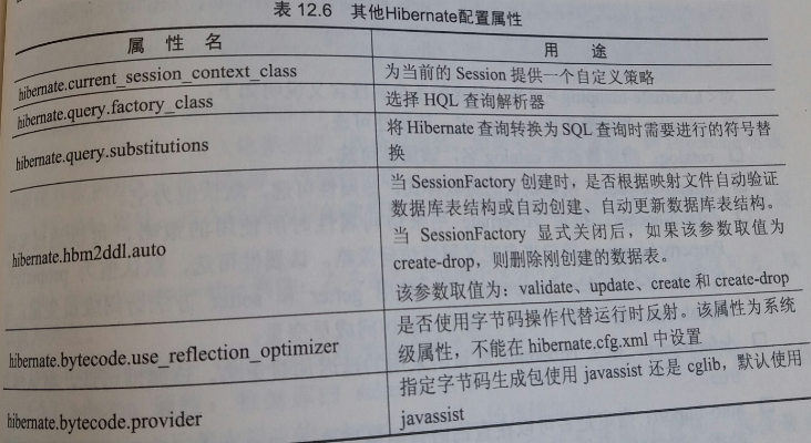 Hibernate配置文件hibernate.cfg.xml,究竟隐藏了多少奥秘? 第1张 Hibernate配置文件hibernate.cfg.xml,究竟隐藏了多少奥秘? 第1张