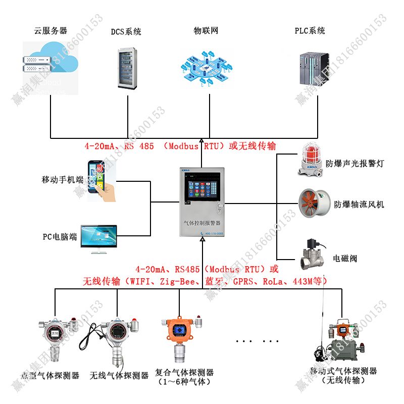安全监测设备如何选?不同场景该用哪种类型? 第1张 安全监测设备如何选?不同场景该用哪种类型? 第1张