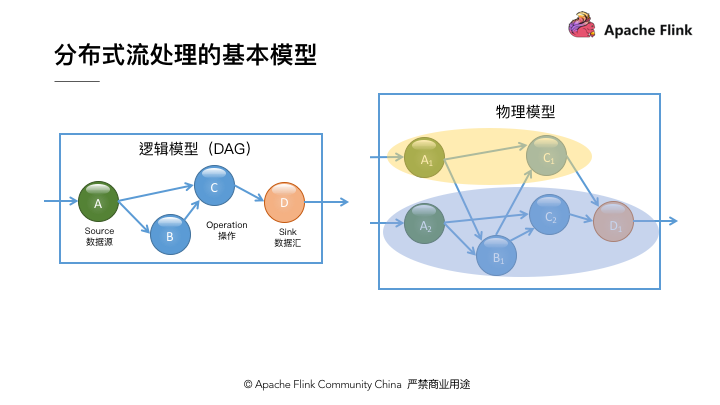 Apache学习从零开始,新手必看入门教程有哪些? 第2张 Apache学习从零开始,新手必看入门教程有哪些? 第2张