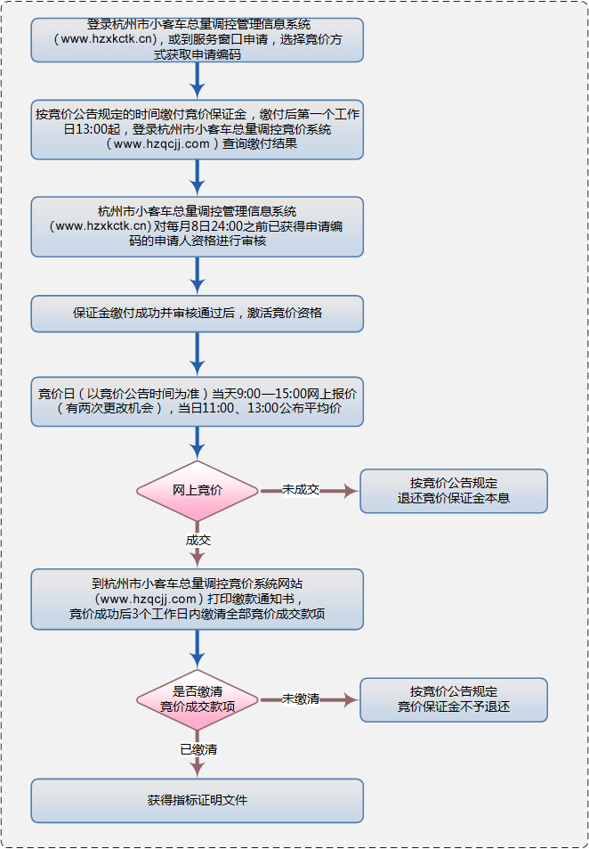 Pheenix抢注域名价格是多少?解析抢注流程与费用标准 第1张 Pheenix抢注域名价格是多少?解析抢注流程与费用标准 第1张