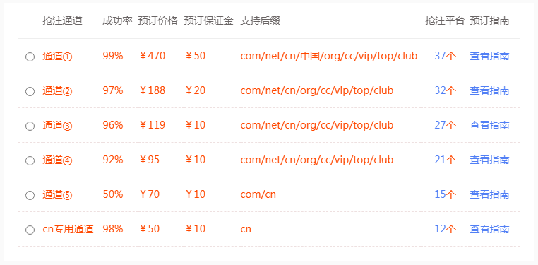 Pheenix抢注域名价格是多少?解析抢注流程与费用标准 第2张 Pheenix抢注域名价格是多少?解析抢注流程与费用标准 第2张