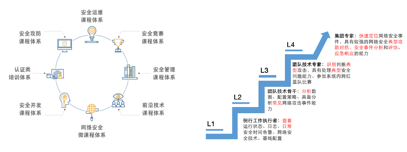 安全测试具体应用场景有哪些?企业如何落地实施? 第3张 安全测试具体应用场景有哪些?企业如何落地实施? 第3张