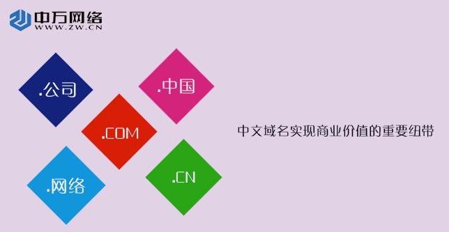 中文域名在互联网时代有何独特价值与战略意义? 第3张 中文域名在互联网时代有何独特价值与战略意义? 第3张