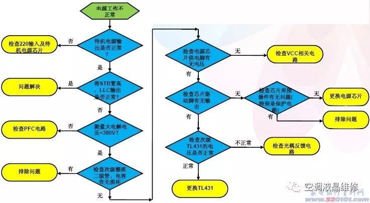 安全模式下设备故障原因有哪些?如何排查解决? 第2张 安全模式下设备故障原因有哪些?如何排查解决? 第2张