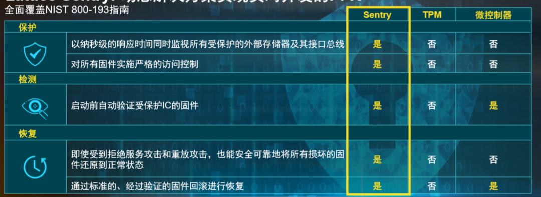 安全模式下设备故障原因有哪些?如何排查解决? 第1张 安全模式下设备故障原因有哪些?如何排查解决? 第1张
