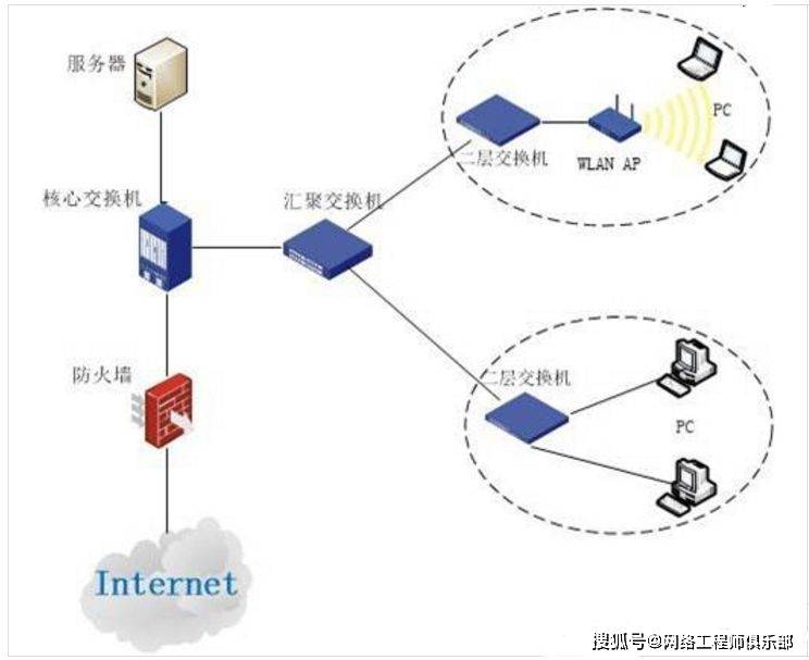 配置交换机流程中,哪些步骤是关键?如何确保网络稳定高效? 第2张 配置交换机流程中,哪些步骤是关键?如何确保网络稳定高效? 第2张
