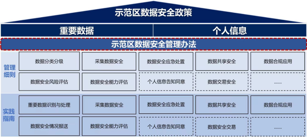 安全生产数据全国共享吗?如何提升数据利用率? 第2张 安全生产数据全国共享吗?如何提升数据利用率? 第2张