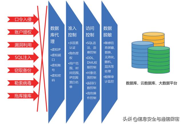 安全生产数据全国共享吗?如何提升数据利用率? 第3张 安全生产数据全国共享吗?如何提升数据利用率? 第3张