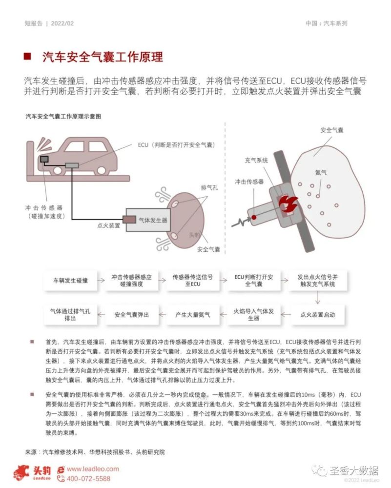 安全气囊标准数据流异常怎么排查?维修时要注意哪些参数? 第3张 安全气囊标准数据流异常怎么排查?维修时要注意哪些参数? 第3张