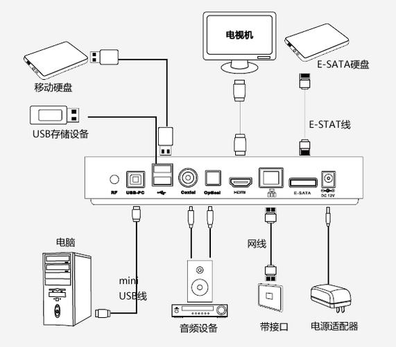 电视怎么接宽带?电视连接宽带教程及宽带连接方法 第2张 电视怎么接宽带?电视连接宽带教程及宽带连接方法 第2张
