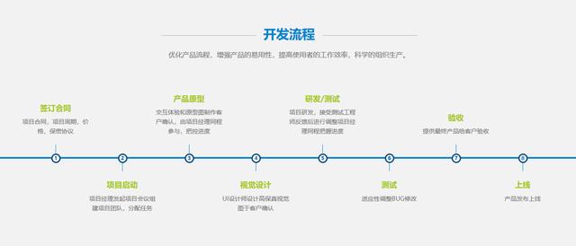 重庆软件开发哪家好,重庆市软件开发怎么收费? 第1张 重庆软件开发哪家好,重庆市软件开发怎么收费? 第1张