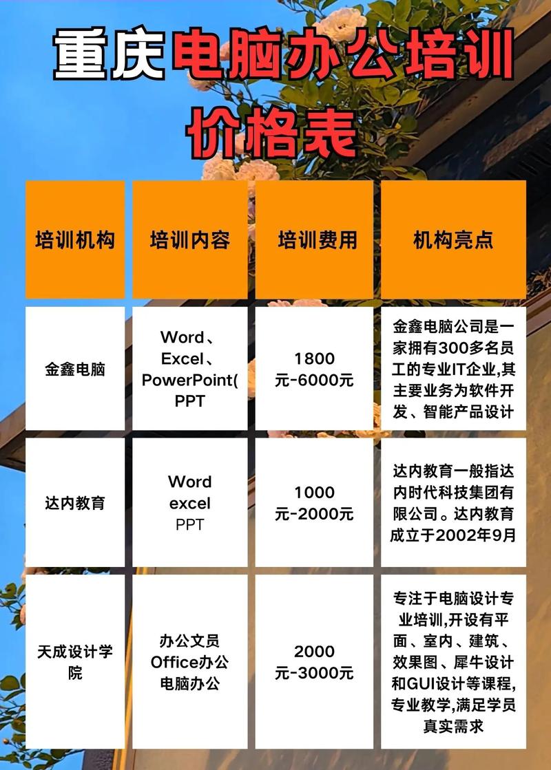 重庆软件开发哪家好,重庆市软件开发怎么收费? 第3张 重庆软件开发哪家好,重庆市软件开发怎么收费? 第3张