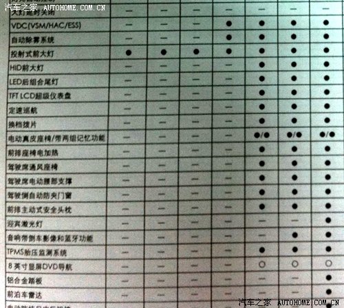 k3配置表是什么,k3配置表详细参数 第1张 k3配置表是什么,k3配置表详细参数 第1张