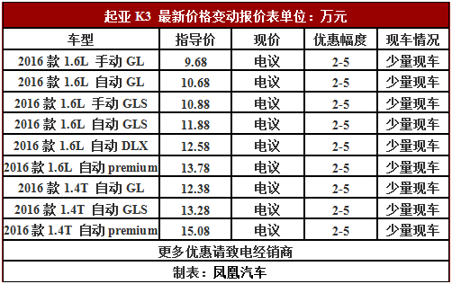 k3配置表是什么,k3配置表详细参数 第2张 k3配置表是什么,k3配置表详细参数 第2张
