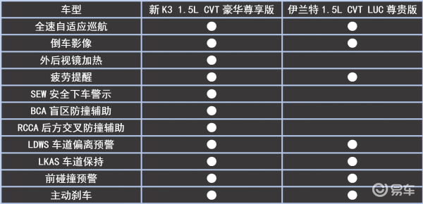 k3配置表是什么,k3配置表详细参数 第3张 k3配置表是什么,k3配置表详细参数 第3张
