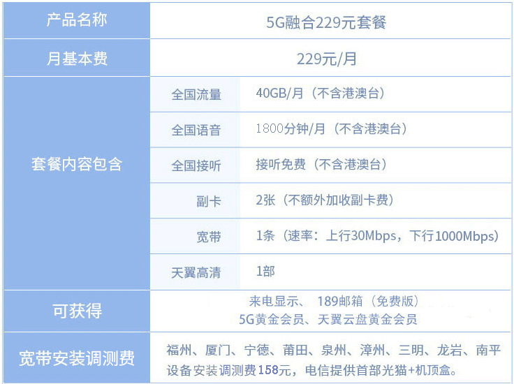 福建电信宽带套餐多少钱?福建电信宽带资费查询