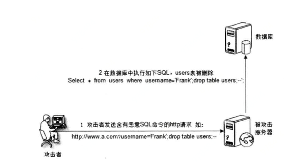 如何防范ASP.NET网站SQL载入?ASP.NET SQL载入防护方法详解 第2张 如何防范ASP.NET网站SQL载入?ASP.NET SQL载入防护方法详解 第2张