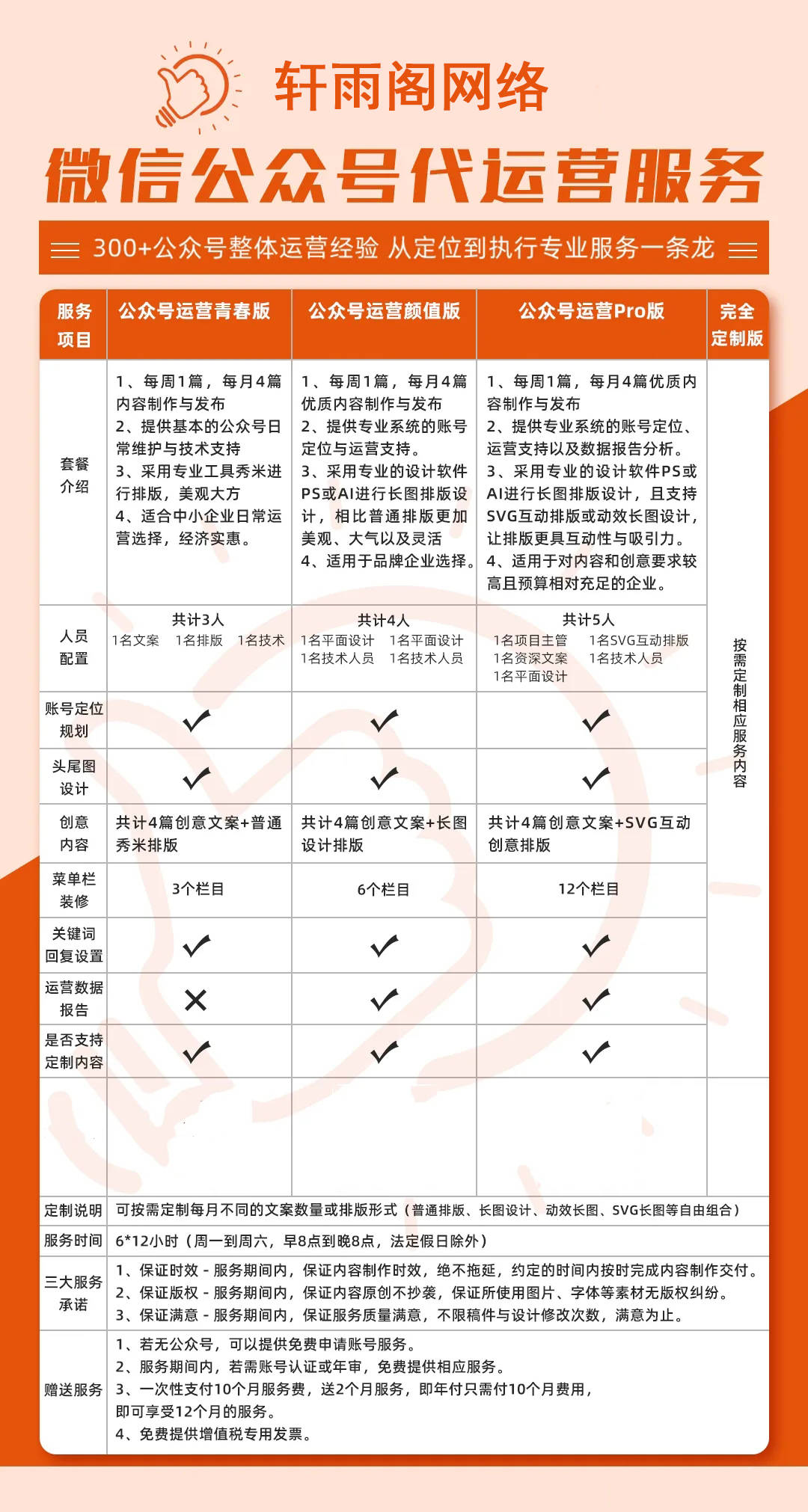 公众号服务器配置多少钱？公众号服务器配置方案