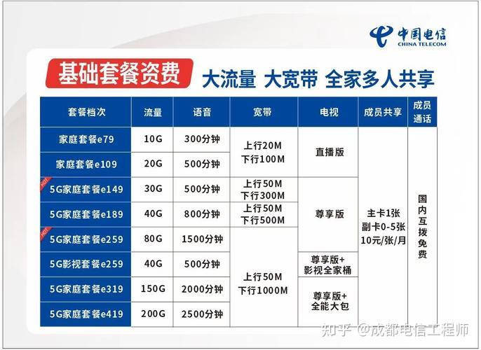 电信宽带 600M 怎么样?电信宽带 价格及办理攻略 第1张 电信宽带 600M 怎么样?电信宽带 价格及办理攻略 第1张