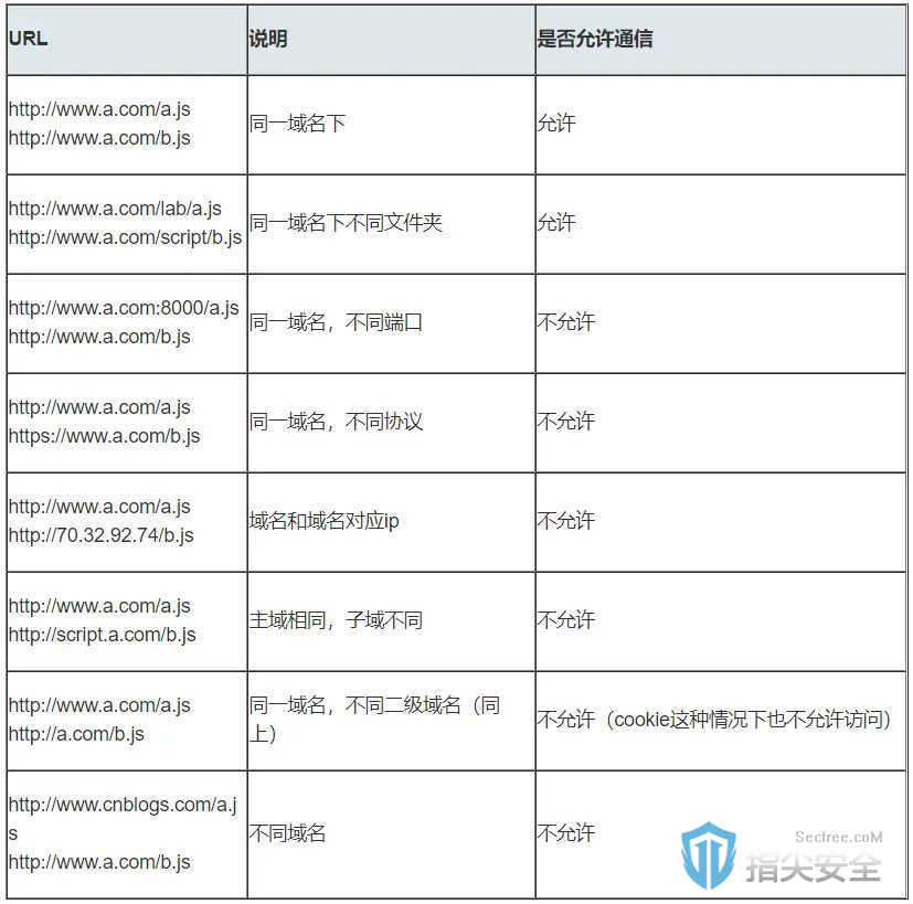 泛域名与特定域名有何本质区别,应用场景又有哪些不同? 第1张 泛域名与特定域名有何本质区别,应用场景又有哪些不同? 第1张