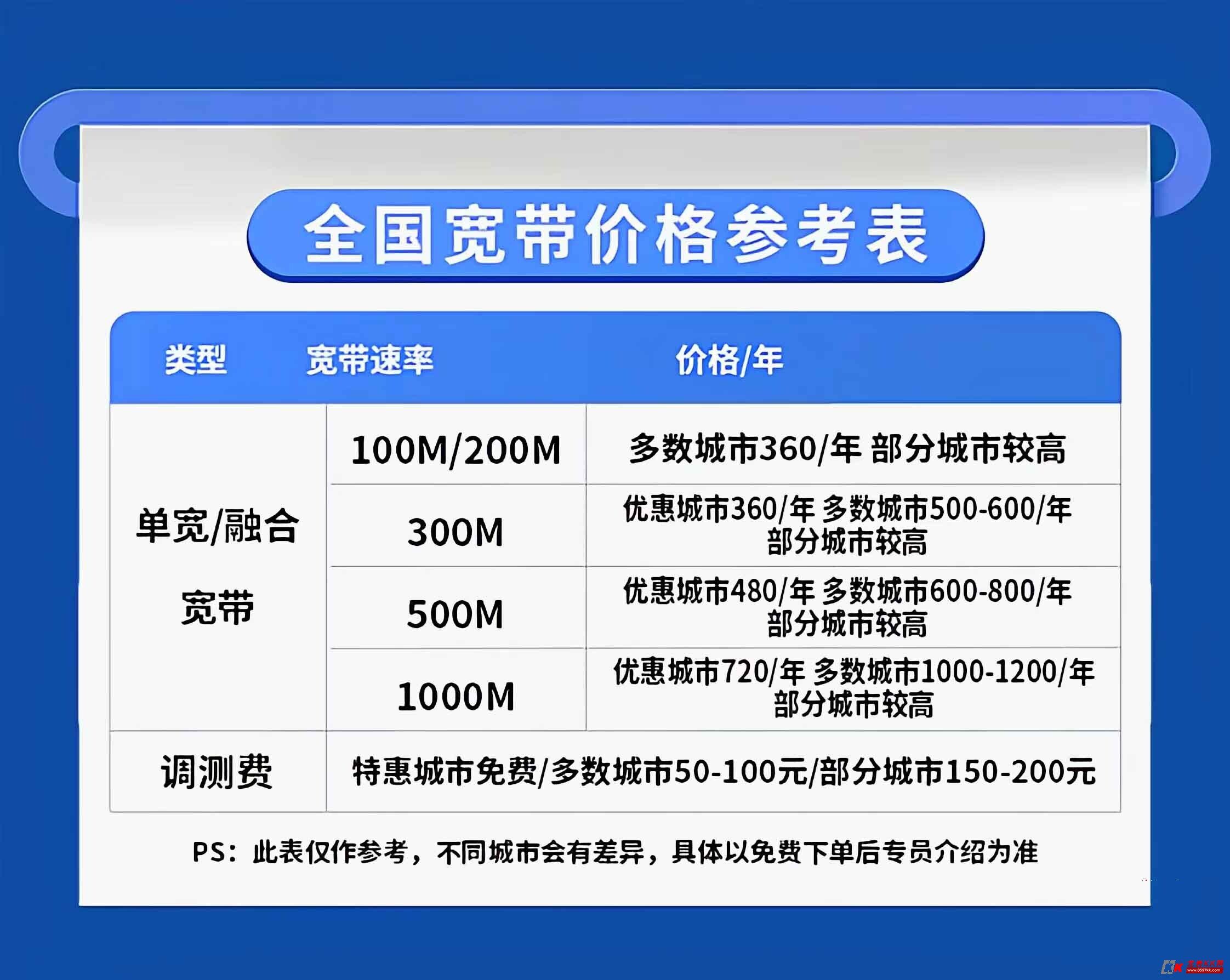 电信宽带 600M 怎么样?电信宽带 价格及办理攻略 第2张 电信宽带 600M 怎么样?电信宽带 价格及办理攻略 第2张
