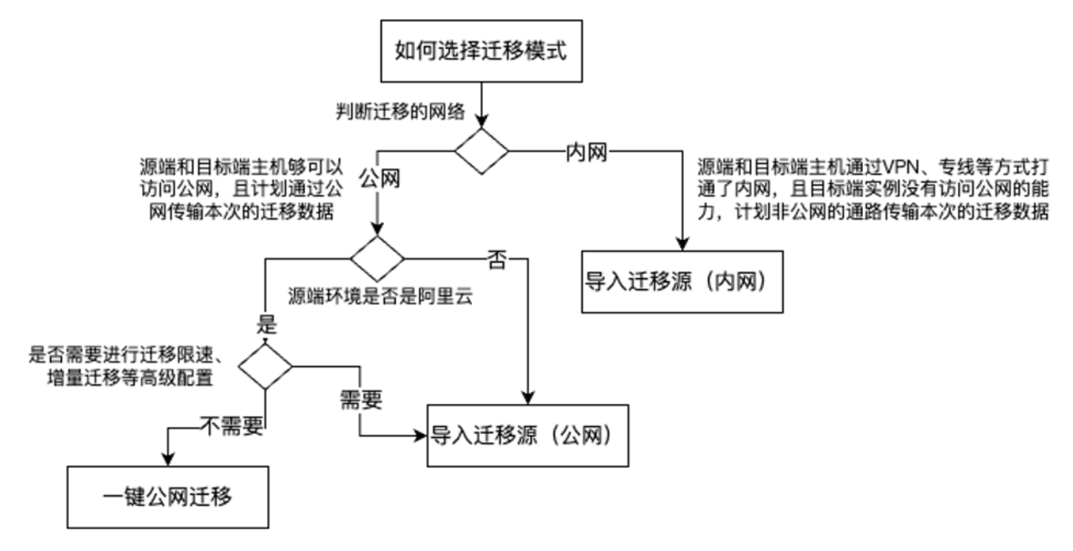 阿里云域名转出流程详解,是时候考虑迁移了吗? 第3张 阿里云域名转出流程详解,是时候考虑迁移了吗? 第3张