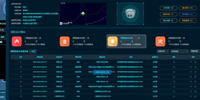 安全生产监测监控中心如何实现实时精准预警? 第2张 安全生产监测监控中心如何实现实时精准预警? 第2张