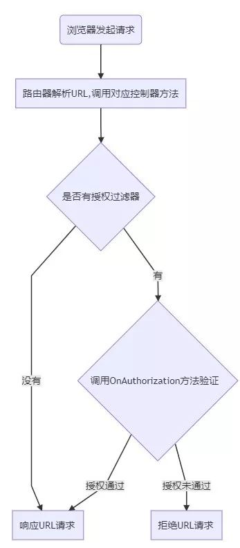 MVC跨域配置中,有哪些常见问题与最佳实践? 第2张 MVC跨域配置中,有哪些常见问题与最佳实践? 第2张