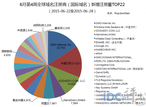 域名注册中国数据网揭秘,中国域名注册数据背后的秘密与趋势? 第1张 域名注册中国数据网揭秘,中国域名注册数据背后的秘密与趋势? 第1张