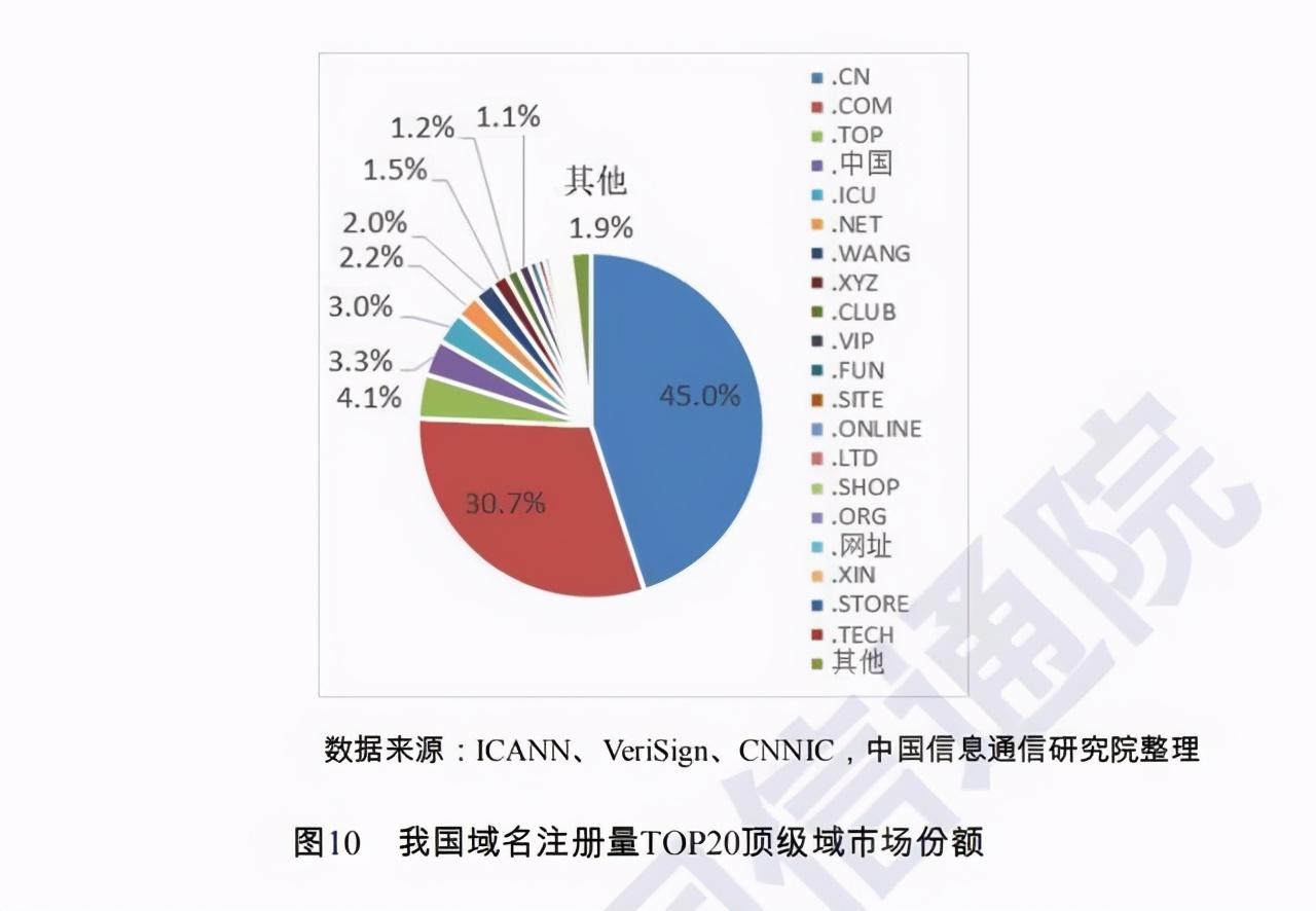 域名注册中国数据网揭秘,中国域名注册数据背后的秘密与趋势? 第2张 域名注册中国数据网揭秘,中国域名注册数据背后的秘密与趋势? 第2张