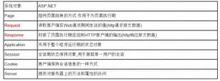 ASP.NET全称是什么?详解ASP.NET框架及其开发应用 第1张 ASP.NET全称是什么?详解ASP.NET框架及其开发应用 第1张