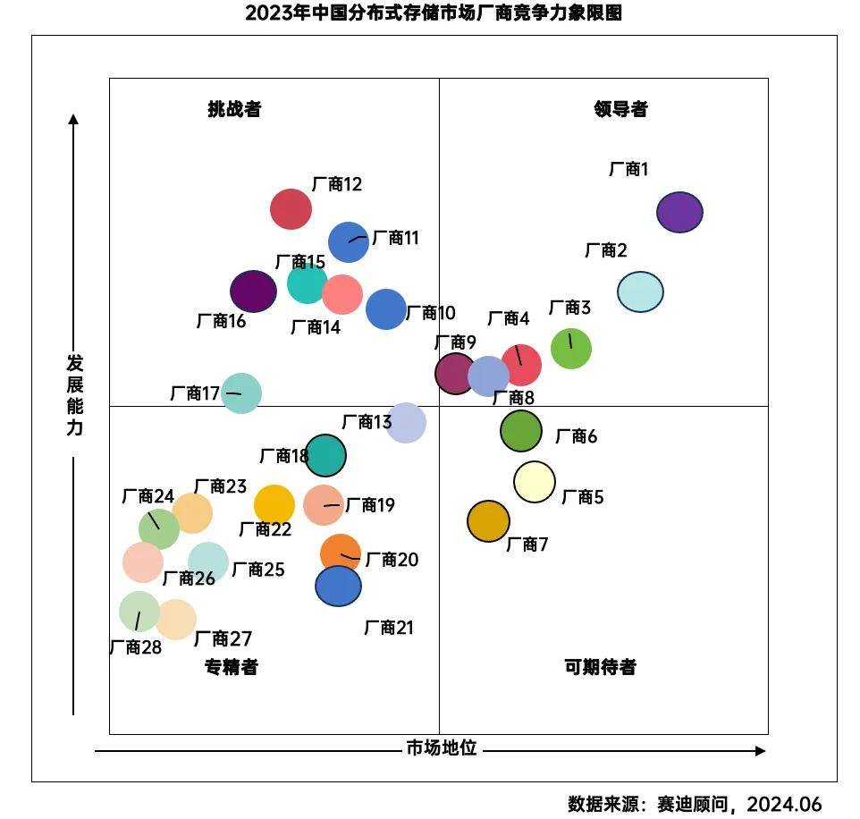 分布式文件存储排行榜怎么选?2024年最新对比与选购指南 第1张 分布式文件存储排行榜怎么选?2024年最新对比与选购指南 第1张