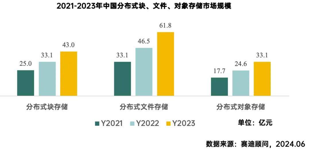 分布式文件存储排行榜怎么选?2024年最新对比与选购指南 第2张 分布式文件存储排行榜怎么选?2024年最新对比与选购指南 第2张