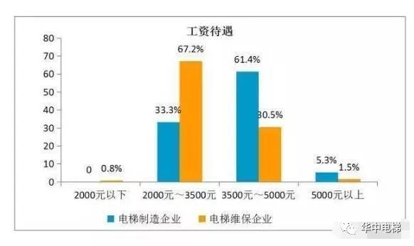 安全模式维修要多少钱?不同设备价格差异大吗? 第1张 安全模式维修要多少钱?不同设备价格差异大吗? 第1张