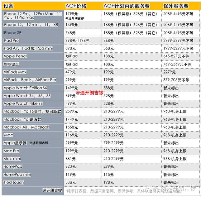 安全模式维修要多少钱?不同设备价格差异大吗? 第2张 安全模式维修要多少钱?不同设备价格差异大吗? 第2张