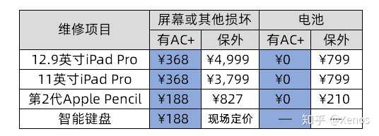 安全模式维修要多少钱?不同设备价格差异大吗? 第3张 安全模式维修要多少钱?不同设备价格差异大吗? 第3张