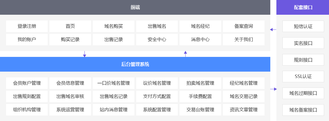 域名出售论坛怎么卖?域名出售论坛交易流程与技巧 第1张 域名出售论坛怎么卖?域名出售论坛交易流程与技巧 第1张