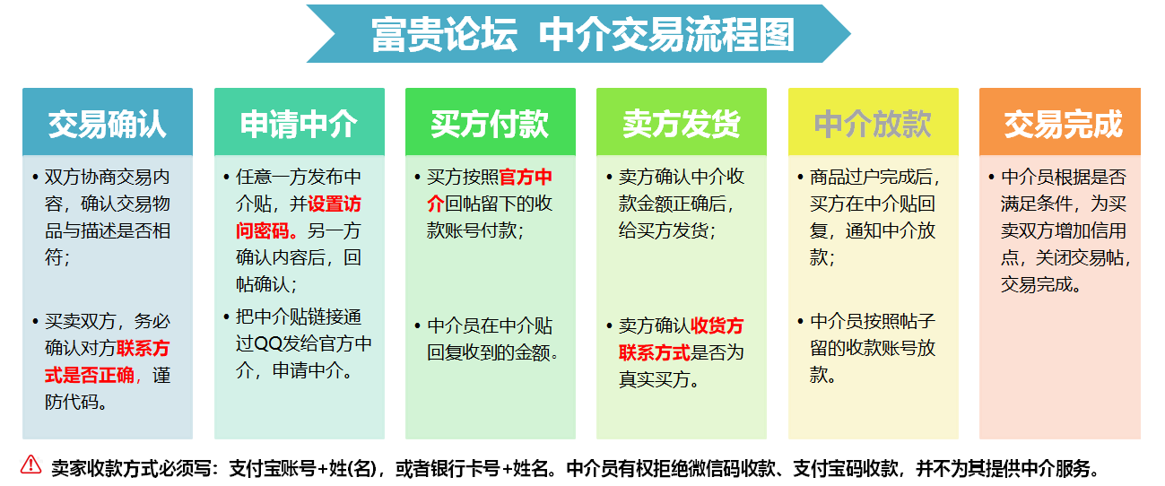 域名出售论坛怎么卖?域名出售论坛交易流程与技巧 第3张 域名出售论坛怎么卖?域名出售论坛交易流程与技巧 第3张