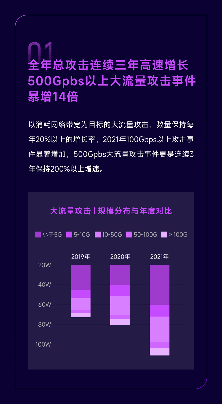 安全加速年末促销,如何保障流量高峰不卡顿又防攻破? 第1张 安全加速年末促销,如何保障流量高峰不卡顿又防攻破? 第1张