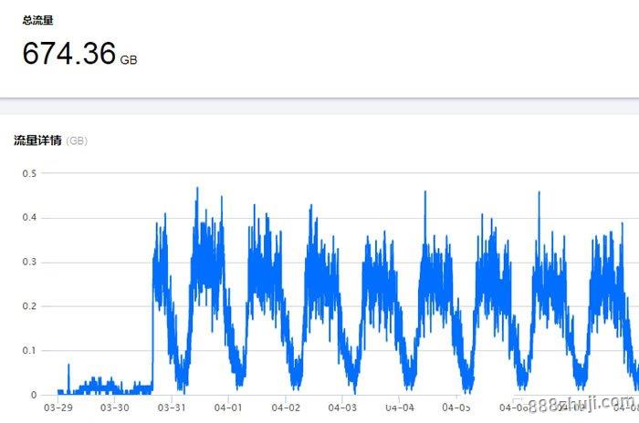 安全加速年末促销,如何保障流量高峰不卡顿又防攻破? 第3张 安全加速年末促销,如何保障流量高峰不卡顿又防攻破? 第3张