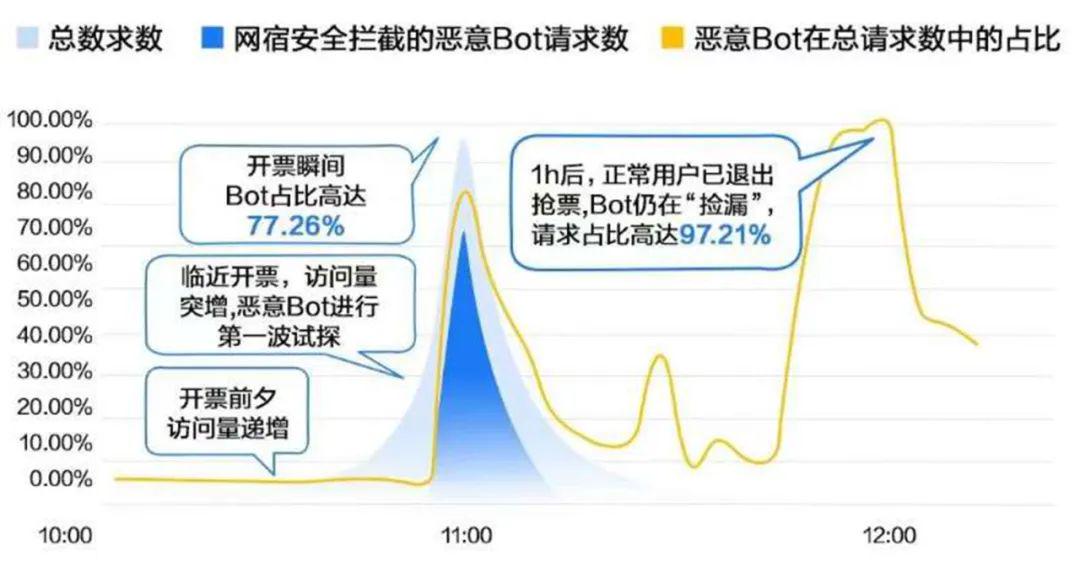 安全加速年末促销,如何保障流量高峰不卡顿又防攻破? 第2张 安全加速年末促销,如何保障流量高峰不卡顿又防攻破? 第2张