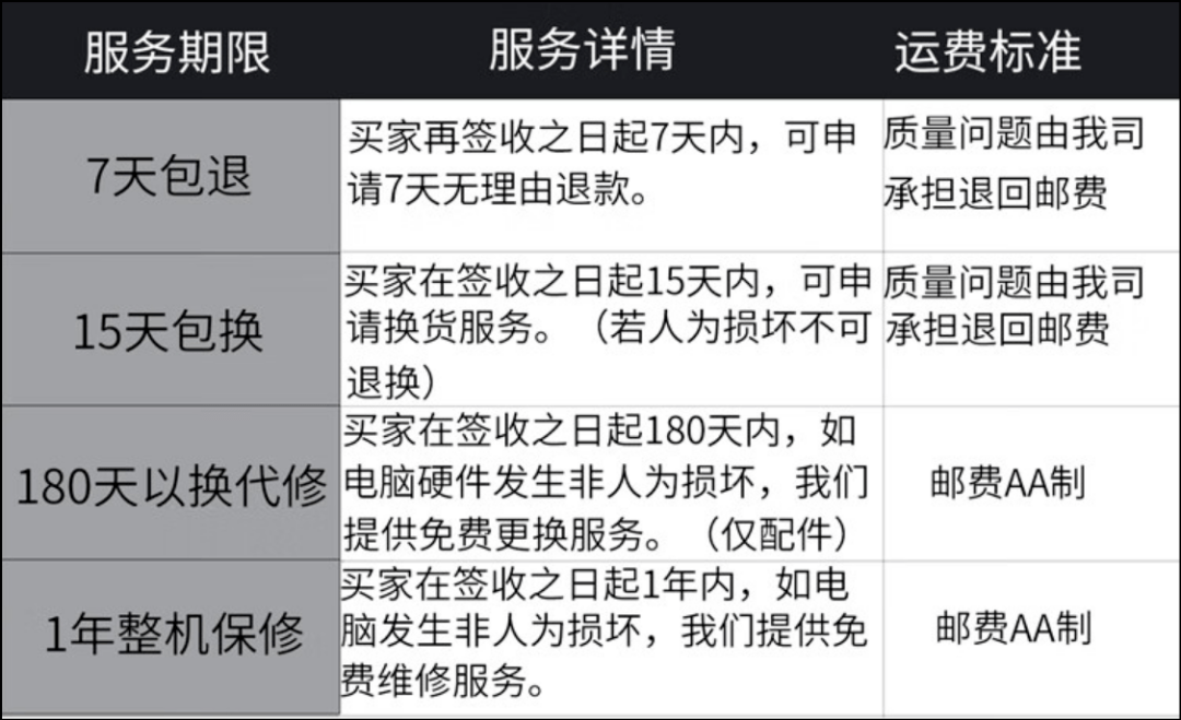 服务器质保期和保修期到底有什么区别? 第2张 服务器质保期和保修期到底有什么区别? 第2张