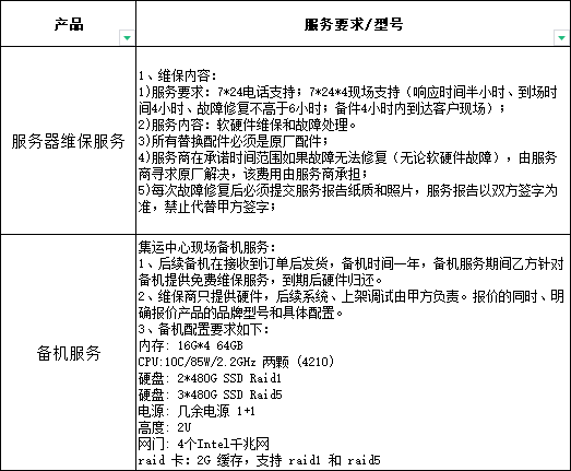 服务器质保期和保修期到底有什么区别? 第3张 服务器质保期和保修期到底有什么区别? 第3张