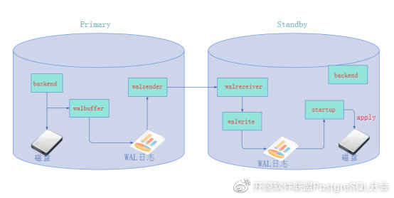PostgreSQL数据库加速推荐?如何通过技术优化实现性能提升? 第1张 PostgreSQL数据库加速推荐?如何通过技术优化实现性能提升? 第1张