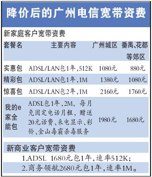 番禺区宽带怎么装便宜?番禺区宽带办理价格及安装流程 第2张 番禺区宽带怎么装便宜?番禺区宽带办理价格及安装流程 第2张