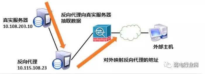 防火墙设置报价为何如此差异悬殊?揭秘合理定价背后的秘密! 第2张 防火墙设置报价为何如此差异悬殊?揭秘合理定价背后的秘密! 第2张
