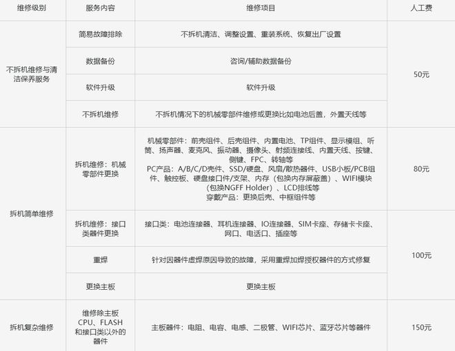 安全模式修复要多少钱?收费标准是怎样的? 第1张 安全模式修复要多少钱?收费标准是怎样的? 第1张