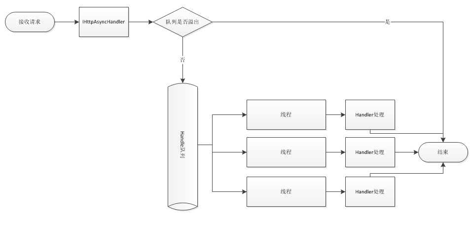 ASP.NET队列如何高效处理?ASP.NET队列优化最佳实践指南 第1张 ASP.NET队列如何高效处理?ASP.NET队列优化最佳实践指南 第1张