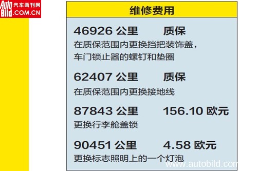安全模式修复要多少钱?收费标准是怎样的? 第3张 安全模式修复要多少钱?收费标准是怎样的? 第3张
