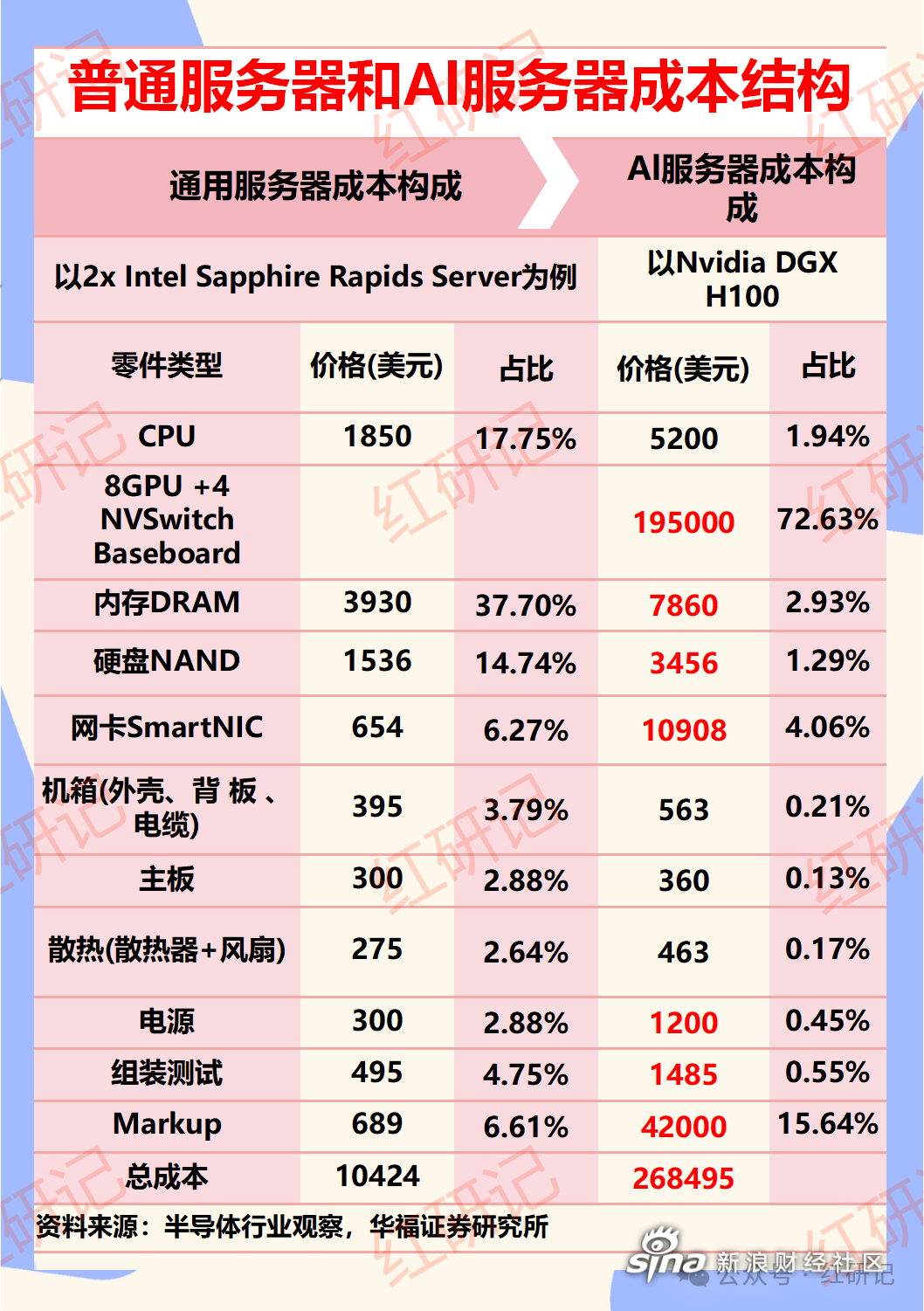 为何服务器价格普遍不高？背后原因揭秘！ 第2张